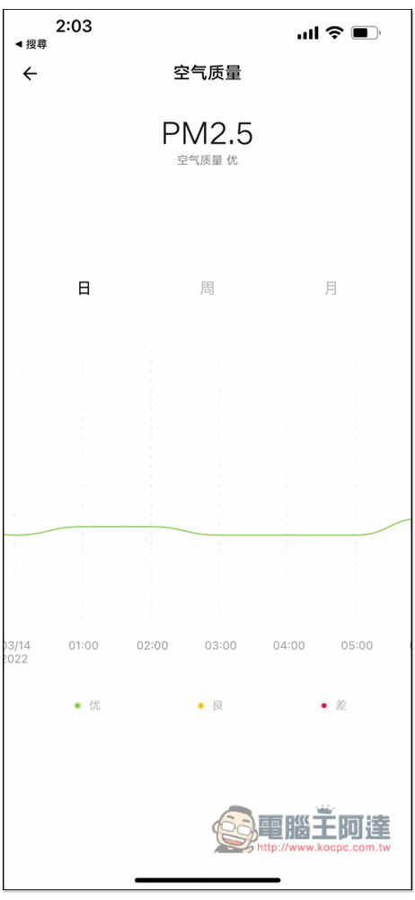 SmartMi P1 空氣清淨機開箱推薦！小坪數最佳選擇，外型時尚輕巧擁有高移動性，支援 App 與語音操作 - 電腦王阿達