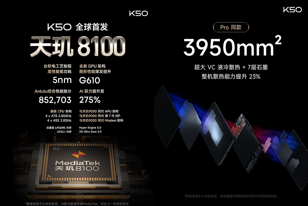 Redmi K50 Pro 正式發表： Redmi 首款天璣 9000 旗艦新機（同場加映：Redmi K50、Redmi K40S 同步亮相） - 電腦王阿達