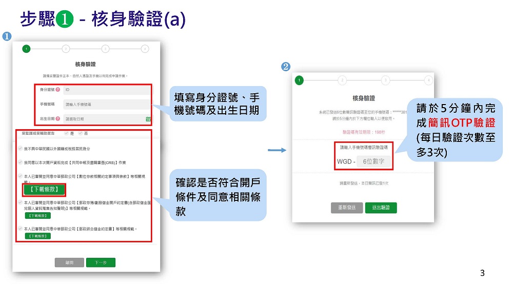 中華郵政推出「郵政數位存款帳戶」帳戶 能連結街口支付及一卡通MONEY等電子支付 - 電腦王阿達