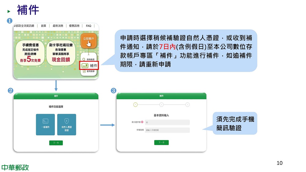 中華郵政推出「郵政數位存款帳戶」帳戶 能連結街口支付及一卡通MONEY等電子支付 - 電腦王阿達