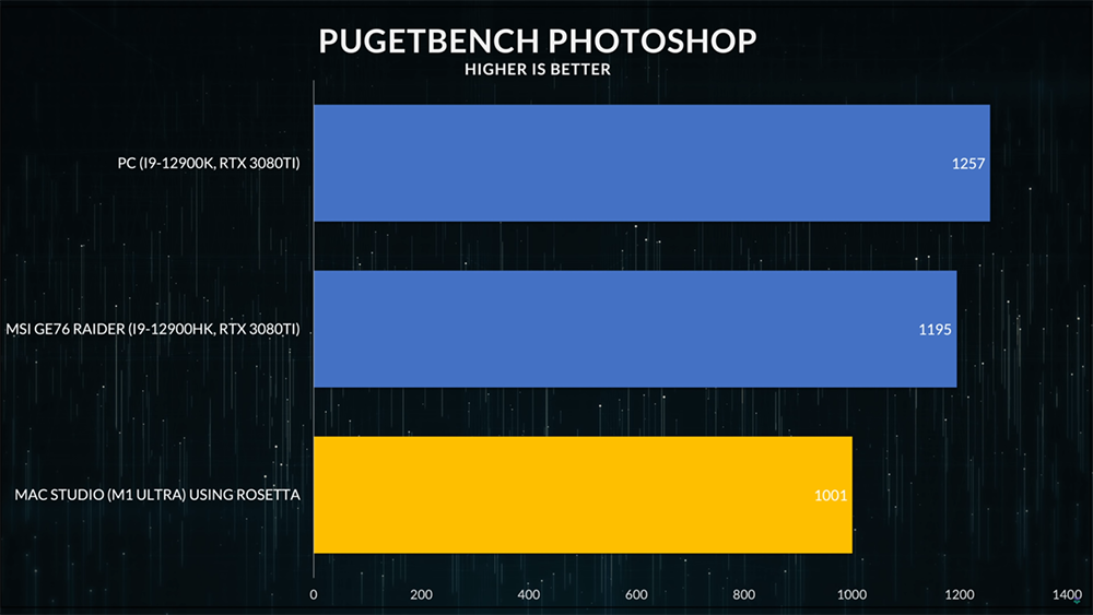 M1 Ultra 尺寸幾乎是 AMD Ryzen CPU 的三倍大，跑分顯示 Intel、AMD 還是領先 - 電腦王阿達