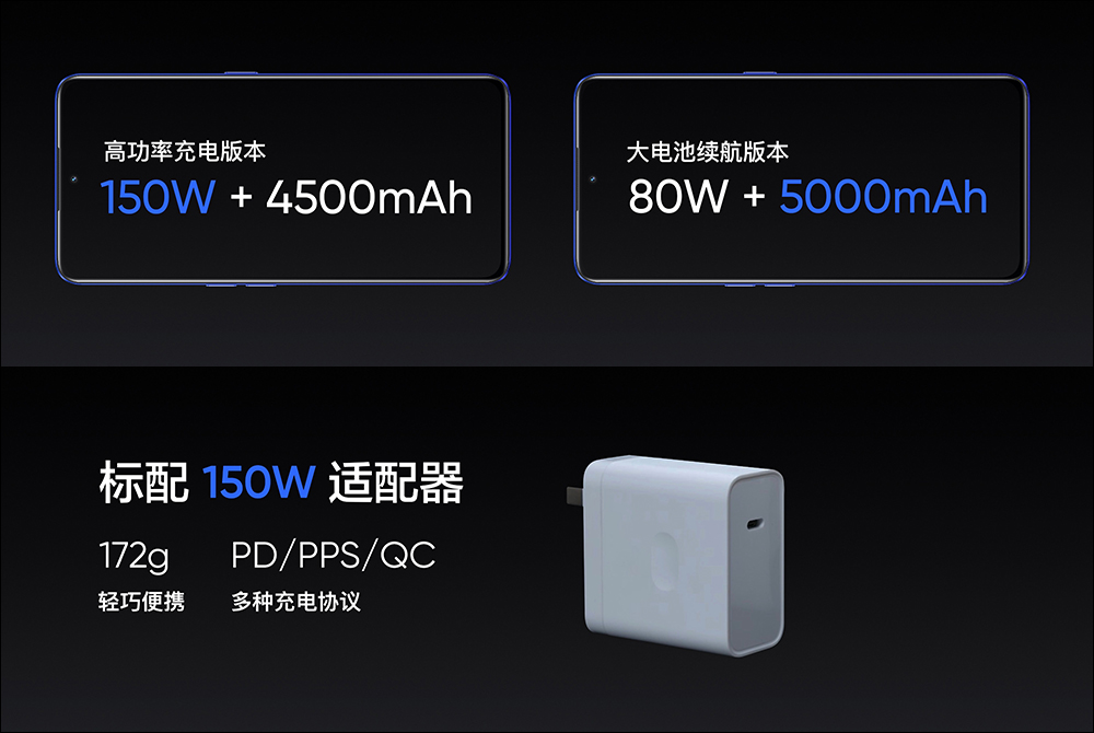 realme GT Neo3 正式發表：全球首發搭載 150W 光速快充， 5 分鐘充電 50%！ - 電腦王阿達