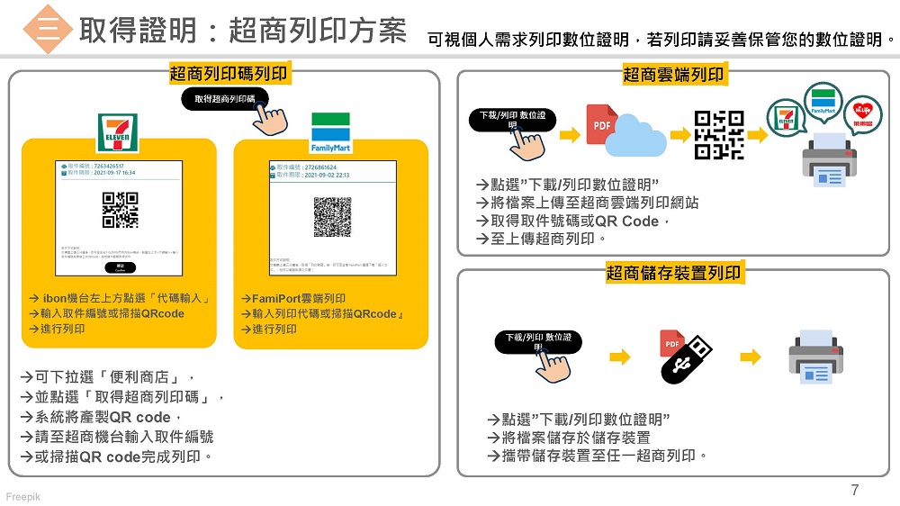 「數位新冠病毒健康證明」系統將更新 新增一鍵將數位證明轉入蘋果或安卓 - 電腦王阿達