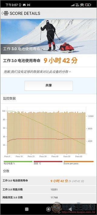 Screenshot_2022-03-24-15-07-59-347_com.futuremark.pcmark.android.benchmark