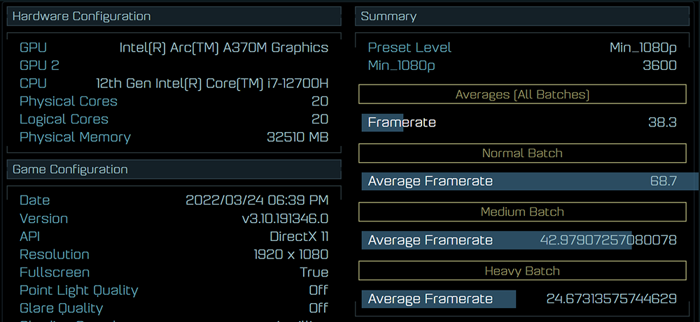 Intel Arc A370M 筆電獨顯效能跑分搶先於 Ashes of the Singularity 洩漏 - 電腦王阿達