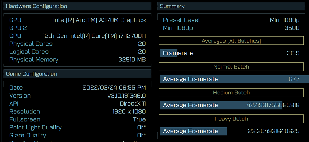 Intel Arc A370M 筆電獨顯效能跑分搶先於 Ashes of the Singularity 洩漏 - 電腦王阿達