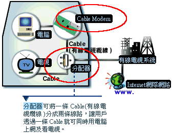 網速超乎意料之外的快！辦中嘉寬頻家用上網免費升級 Wi-Fi 6 - 電腦王阿達