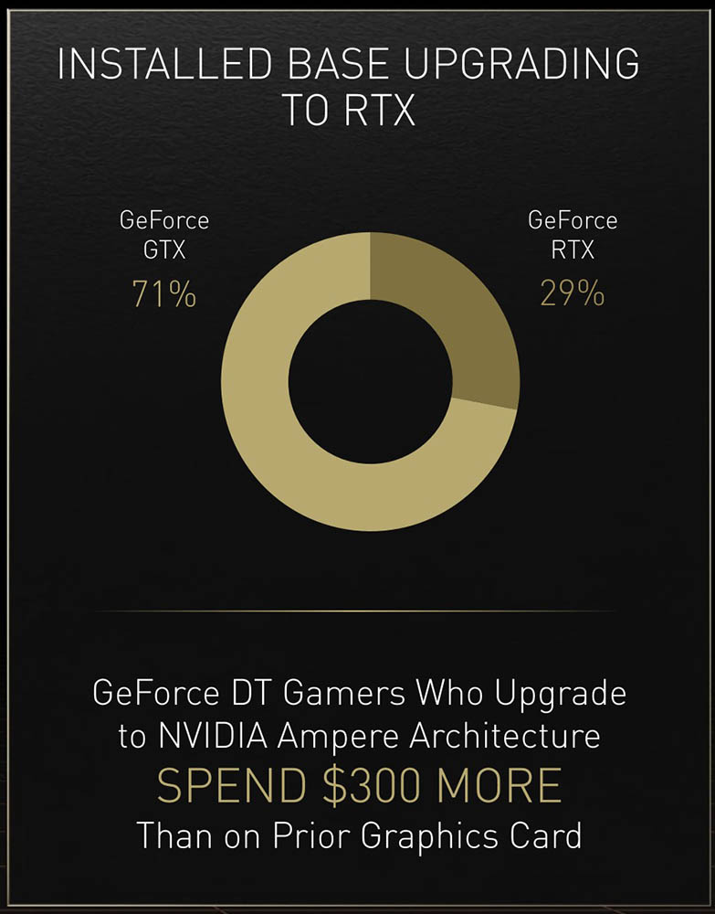 華碩宣布四月起 RTX 30 系列顯卡價格將調降 25%，不過目前僅限美國 - 電腦王阿達