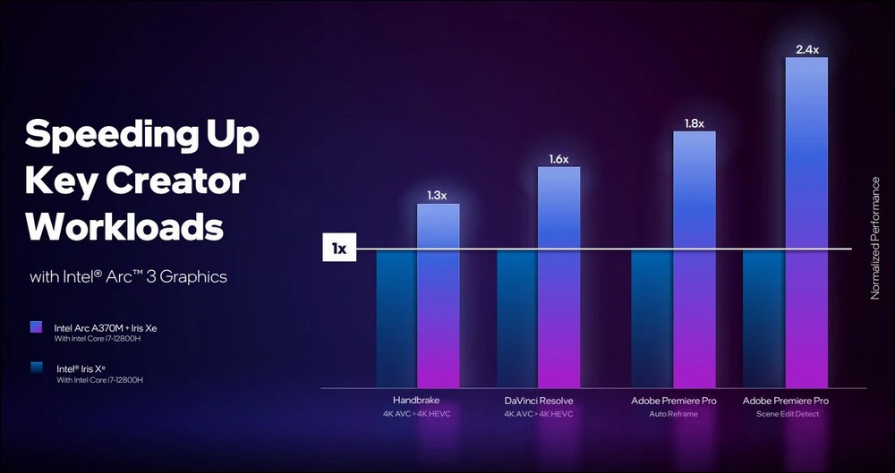 Intel Arc GPU 登場，筆電獨顯市場多一要角 - 電腦王阿達