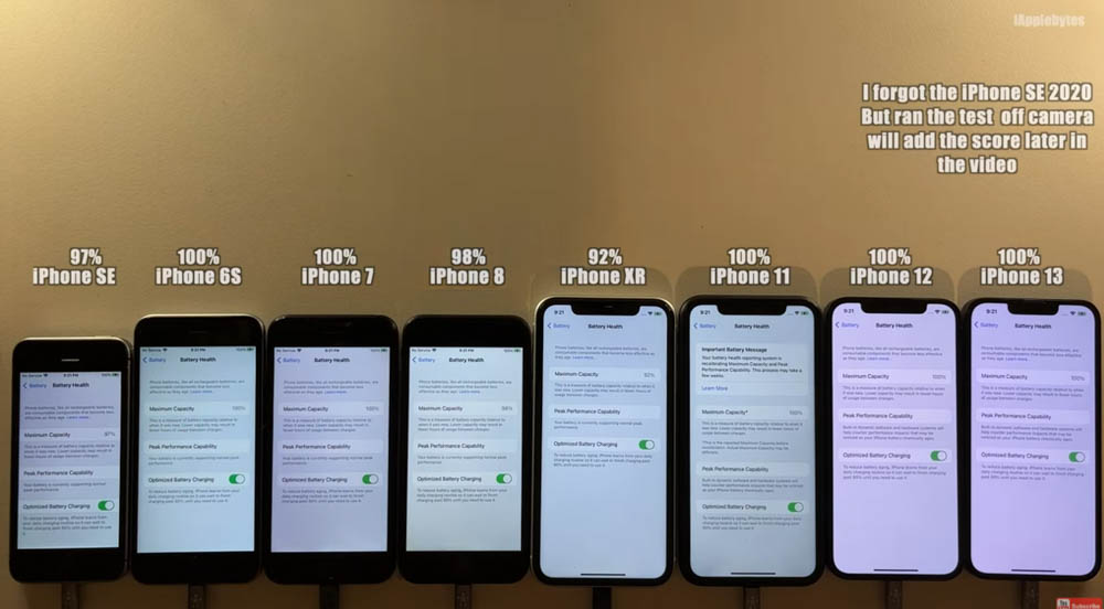 iPhone 全系列 iOS 15.4 電池續航力實測顯示，舊款 iPhone 的續航力都增加不少 - 電腦王阿達