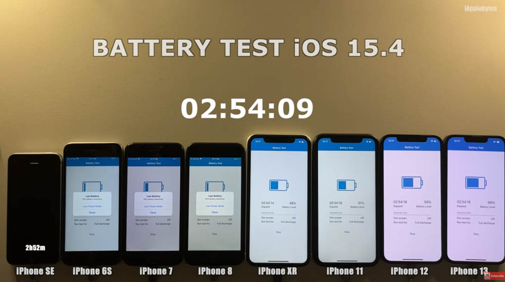 iPhone 全系列 iOS 15.4 電池續航力實測顯示，舊款 iPhone 的續航力都增加不少 - 電腦王阿達