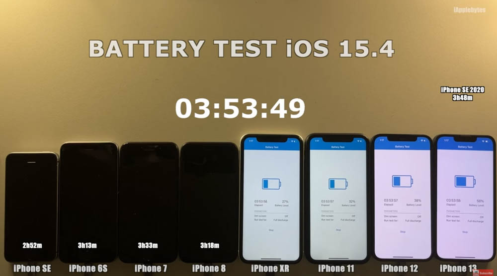 iPhone 全系列 iOS 15.4 電池續航力實測顯示，舊款 iPhone 的續航力都增加不少 - 電腦王阿達