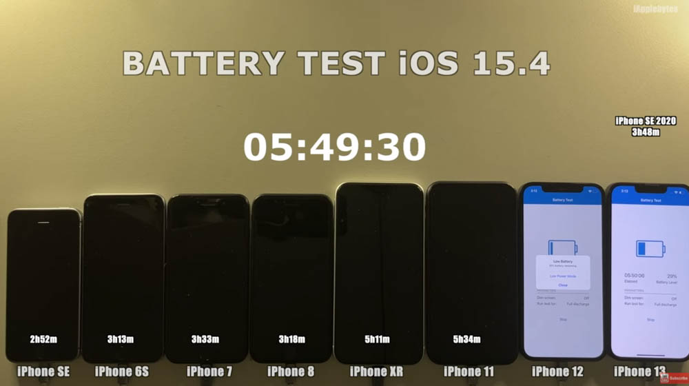 iPhone 全系列 iOS 15.4 電池續航力實測顯示，舊款 iPhone 的續航力都增加不少 - 電腦王阿達