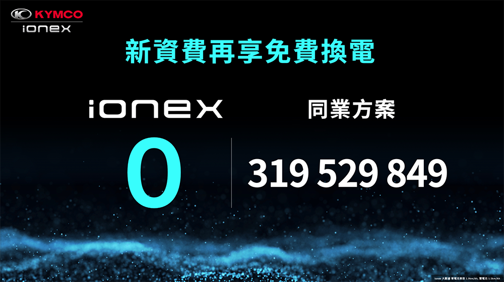 光陽 Ionex 對決 Gogoro 換電資費「超值比一比」（誰最划算？簡單分析懶人包） - 電腦王阿達