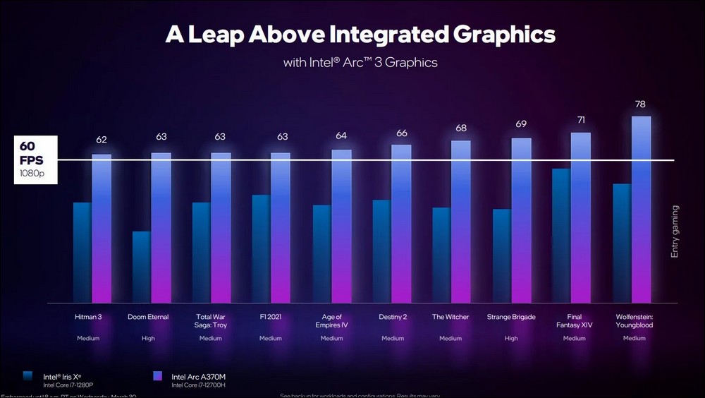 AMD 嘲諷 Intel 剛推出的 Arc A370M 顯卡，不過網友似乎不買單 - 電腦王阿達