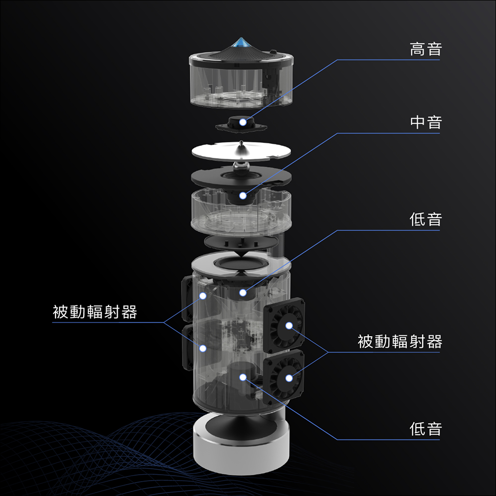 360 Peak 沉浸式音響開箱、評測｜360° 零死角音場、 8 單體渾厚重低音隨身帶著走！ - 電腦王阿達