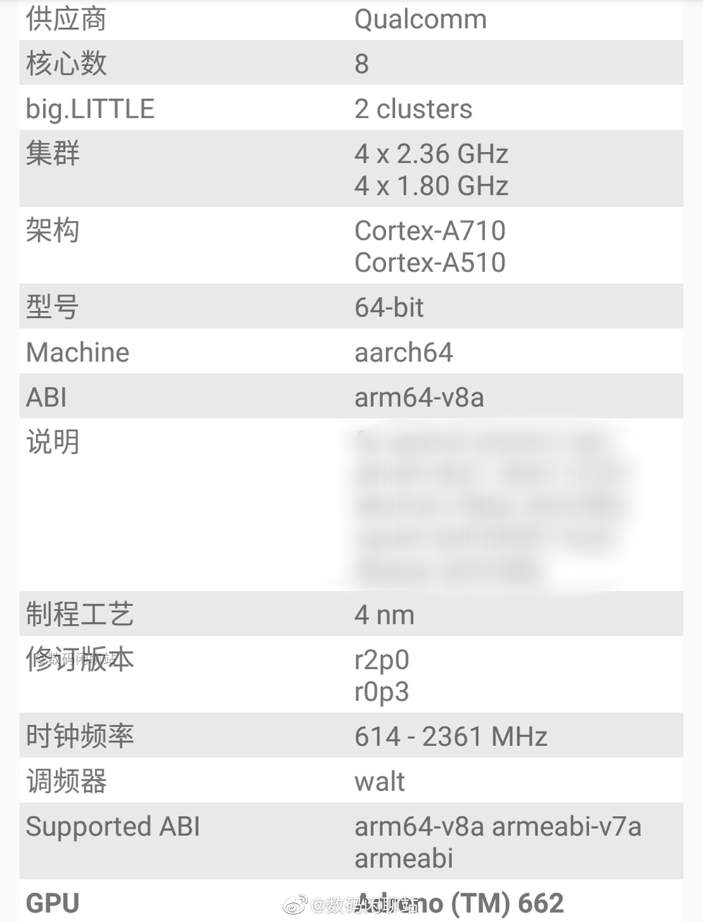 高通 Snapdragon 7 系列洩漏，旗艦與中高階之間的差距正在縮短 - 電腦王阿達