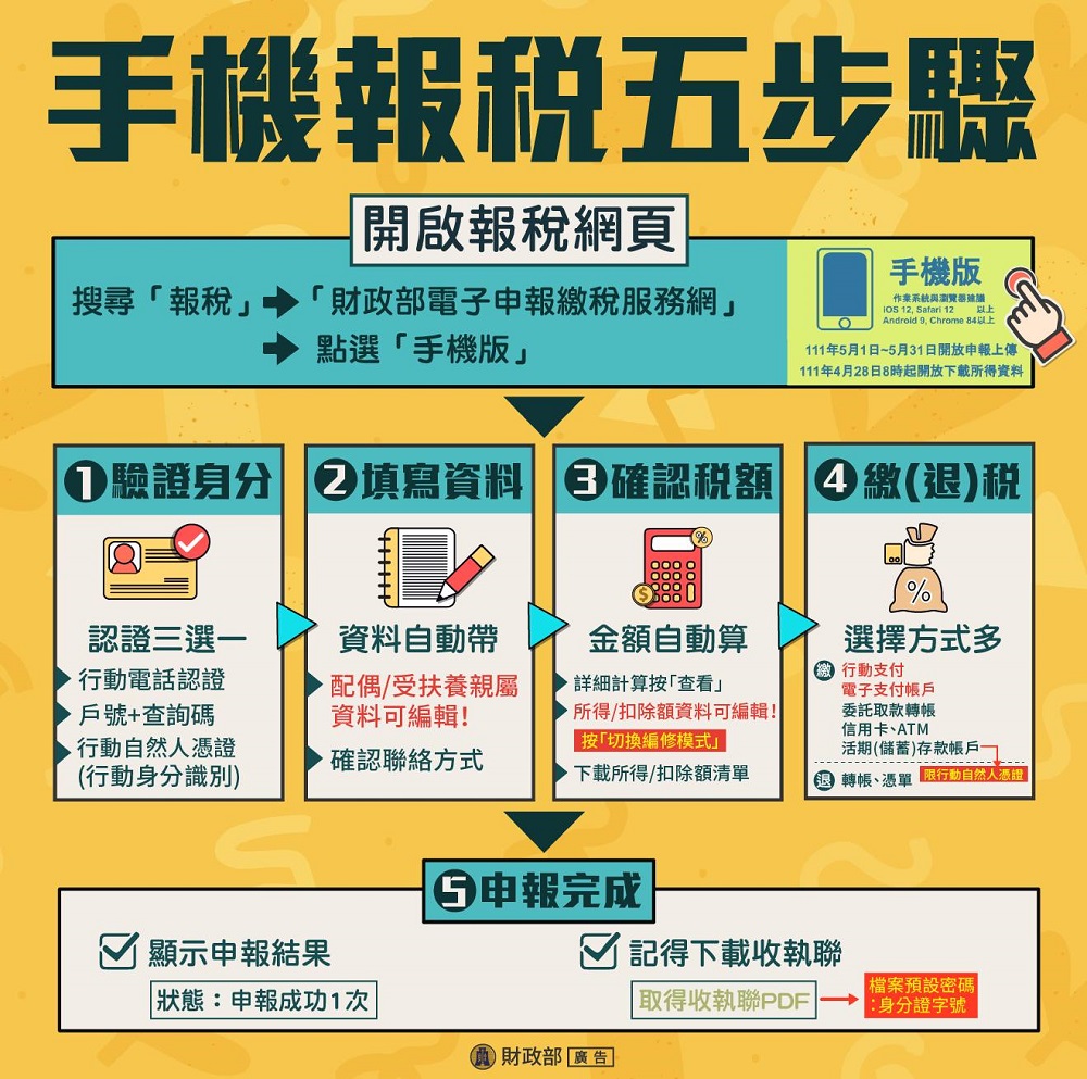 財政部推出「手機報稅2.0」資料可修改且新增行動支付及電子支付帳戶繳稅 - 電腦王阿達