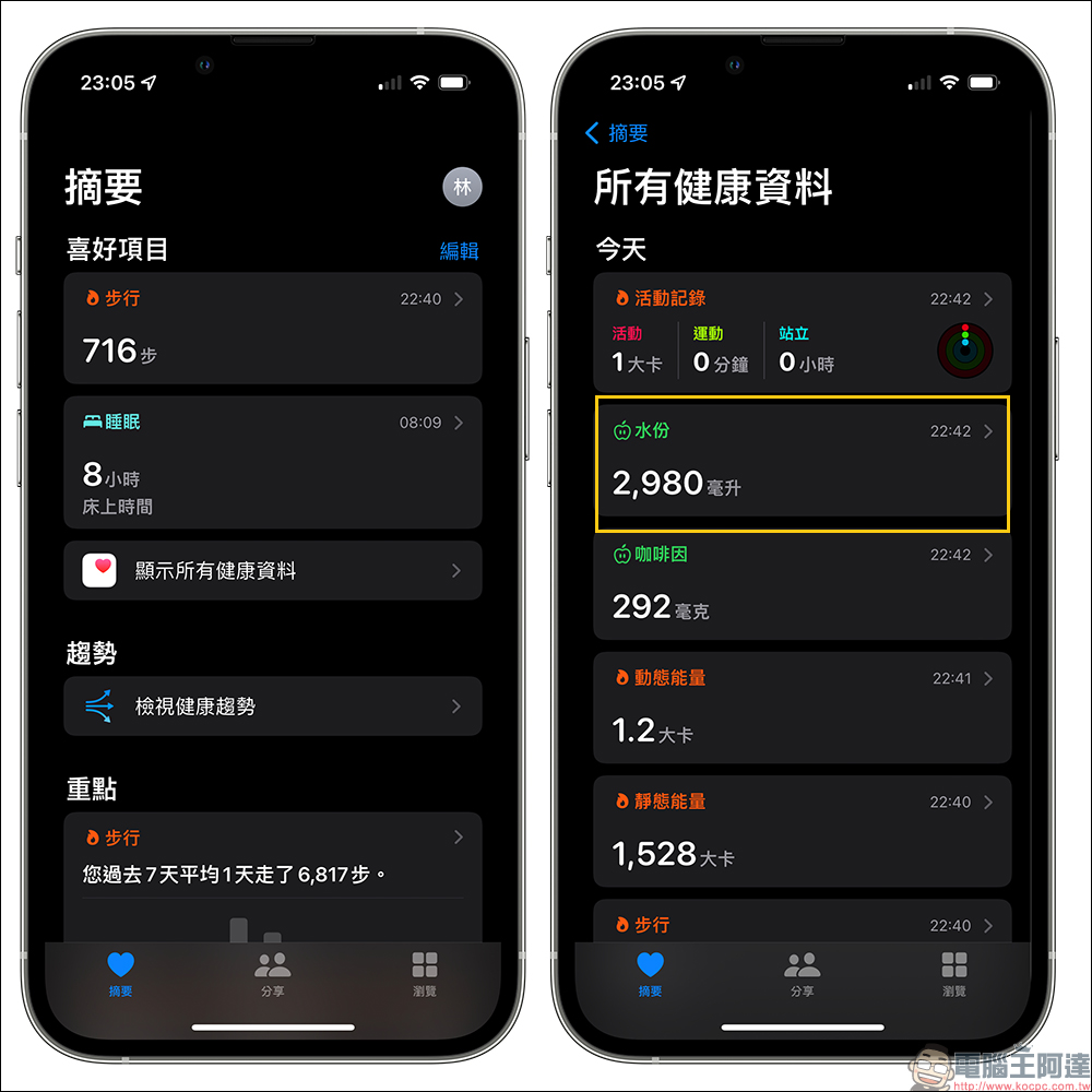 喝水時間 App ，自訂喝水提醒、記錄喝水量與 Apple Watch - 電腦王阿達