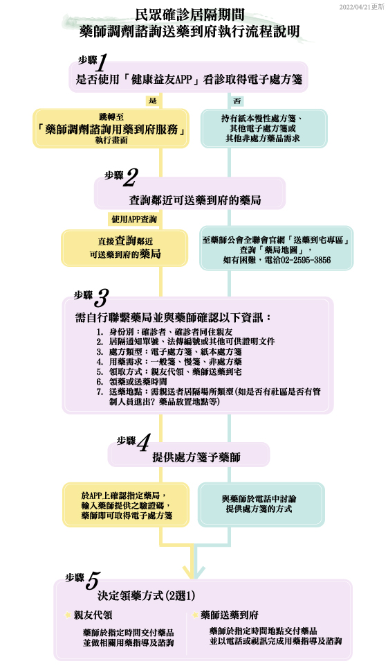 藥師調劑諮詢送藥到府 可透過「健康益友APP」、「藥局地圖」系統等方式查詢 - 電腦王阿達