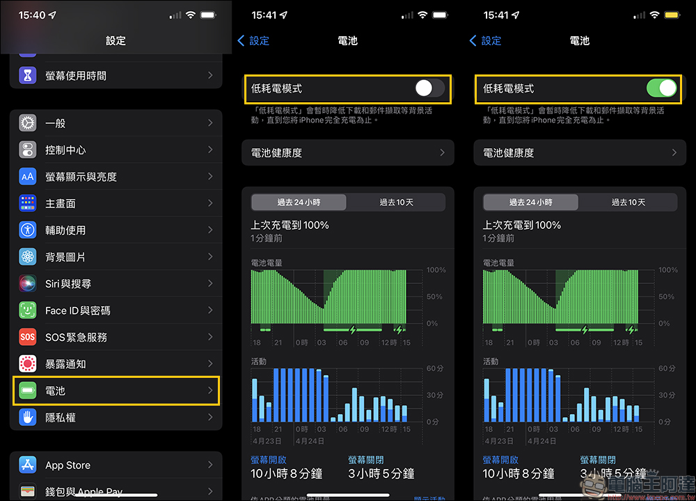 iPhone 省電小技巧，如何不靠低耗電模式、不斷網也能延長使用時間！ - 電腦王阿達