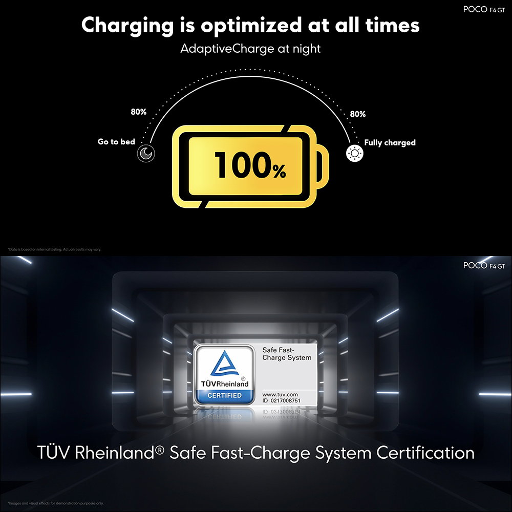 POCO F4 GT 旗艦新機全球發表：高通 Snapdragon 8 Gen 1、120W 快充、4700mAh大電量（同場加映：POCO Watch、POCO Buds Pro 原神特別版同步亮相） - 電腦王阿達