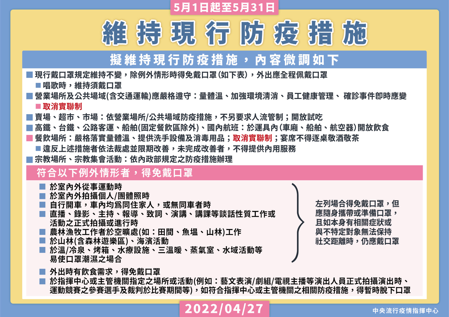 即日起取消簡訊實聯制 鼓勵民眾下載及使用「臺灣社交距離APP」 - 電腦王阿達