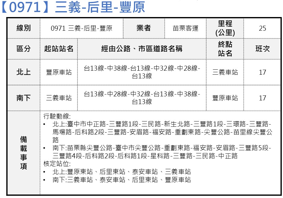 臺鐵建置「五一勞動節應變計畫資訊專區」整合查找五一勞動節旅運資訊 - 電腦王阿達