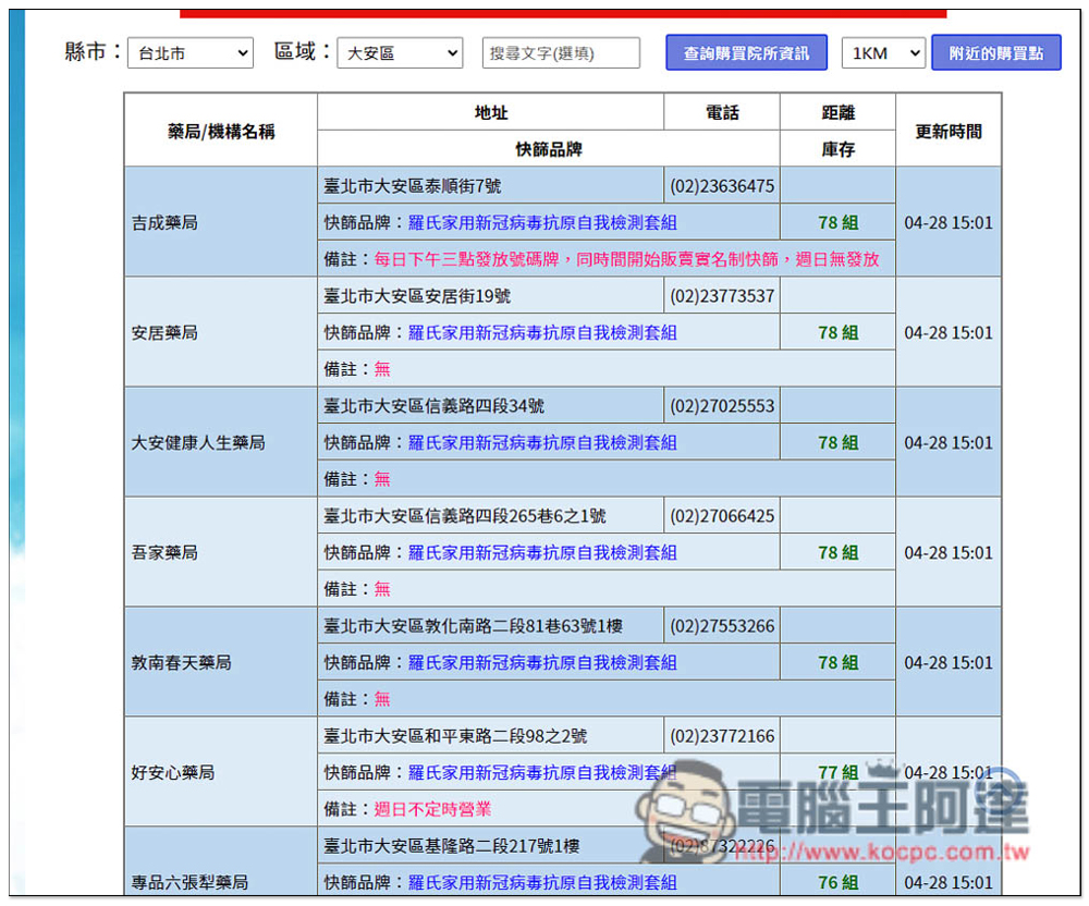 「COVID-19實名制快篩試劑地圖」一鍵查詢家裡附近哪些藥局有庫存 - 電腦王阿達