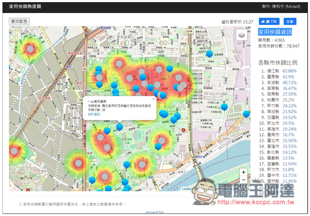 配合「快篩實名制」上路 健保署、藥師公會全國聯合會提供快篩試劑資訊平台查詢 - 電腦王阿達