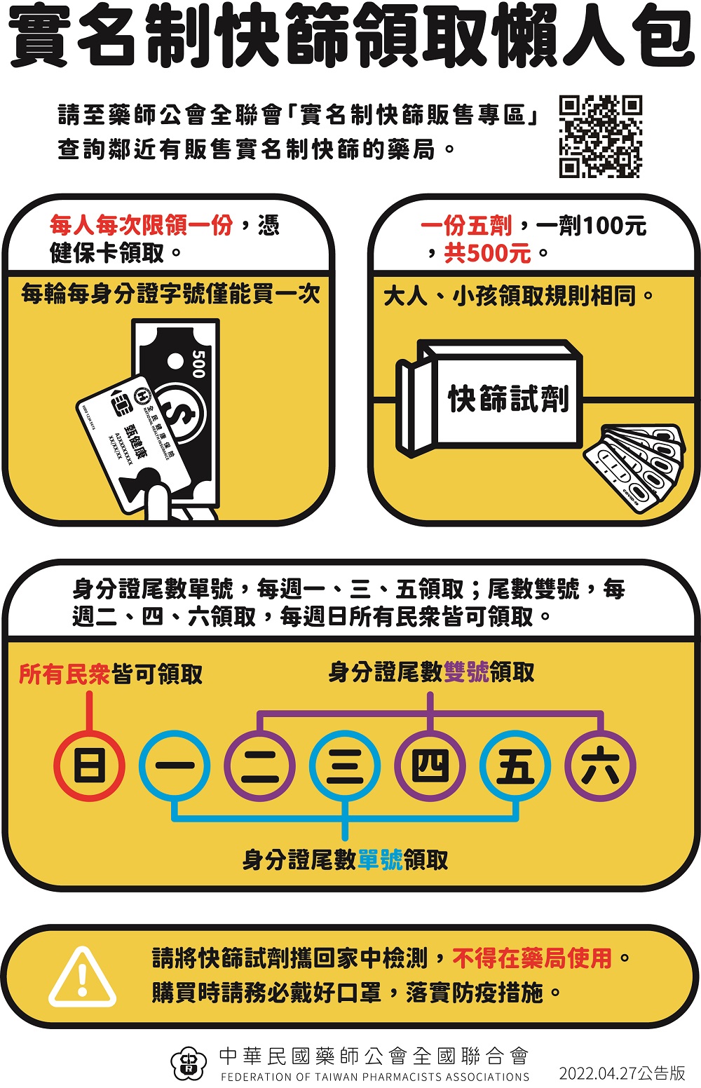 配合「快篩實名制」上路 健保署、藥師公會全國聯合會提供快篩試劑資訊平台查詢 - 電腦王阿達