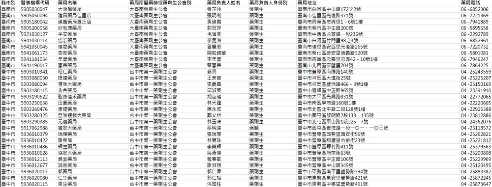 配合「快篩實名制」上路 健保署、藥師公會全國聯合會提供快篩試劑資訊平台查詢 - 電腦王阿達