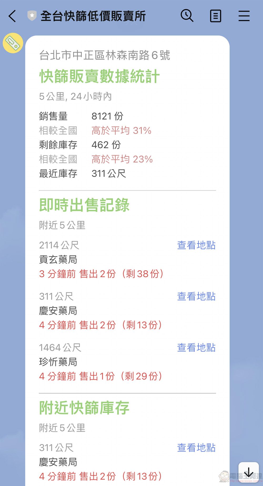 配合「快篩實名制」上路 健保署、藥師公會全國聯合會提供快篩試劑資訊平台查詢 - 電腦王阿達