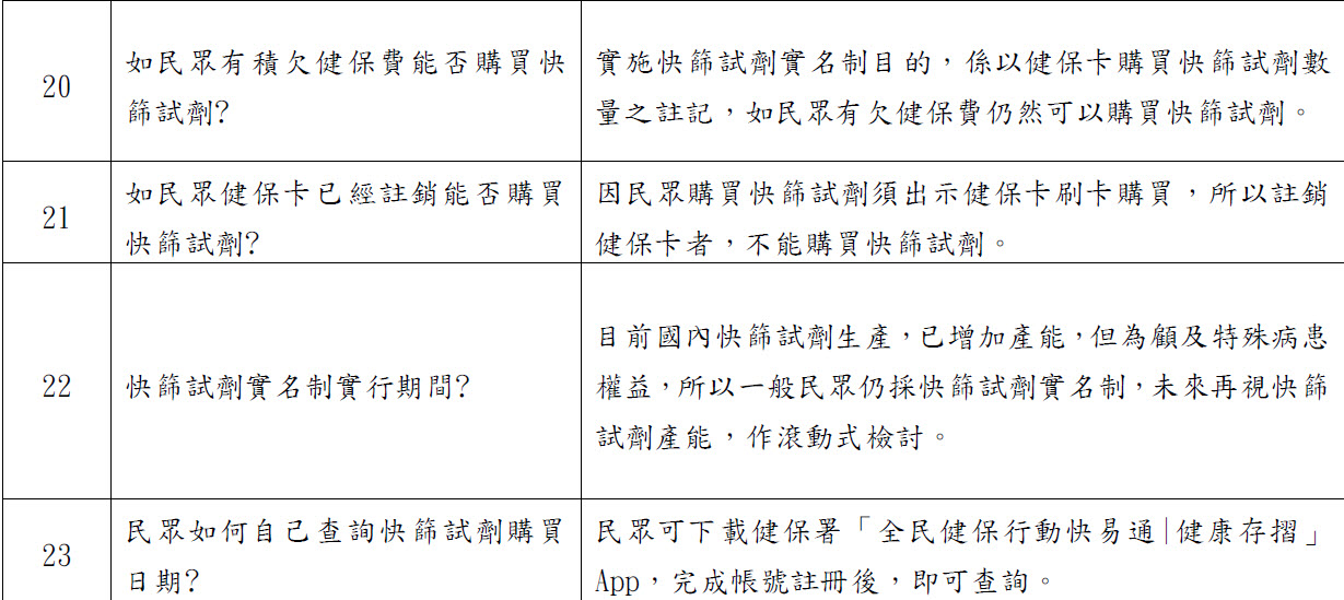 配合「快篩實名制」上路 健保署、藥師公會全國聯合會提供快篩試劑資訊平台查詢 - 電腦王阿達