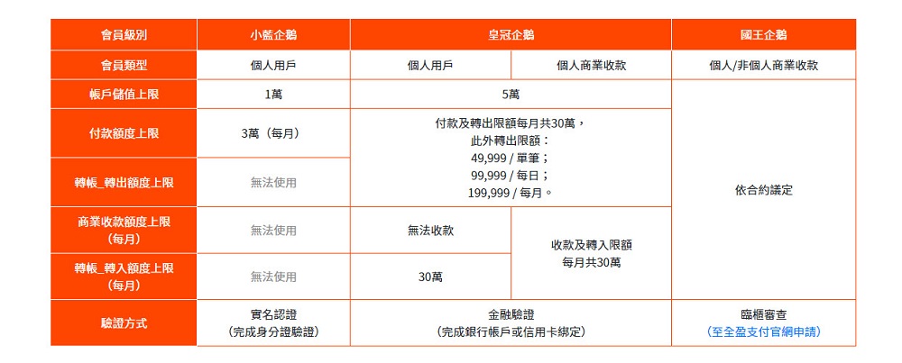 全家導入「全盈+PAY」支付服務 「全家便利商店點數」將能擴大使用 - 電腦王阿達