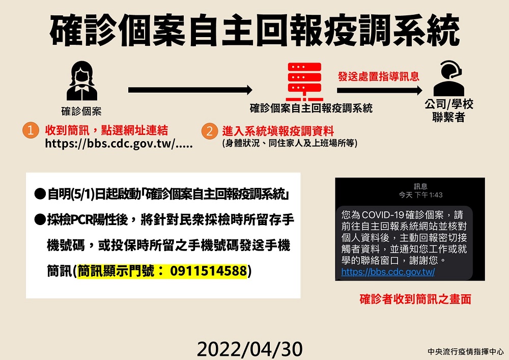 「確診個案自主回報疫調系統」上線 幾個重點確認是否官方連結 - 電腦王阿達