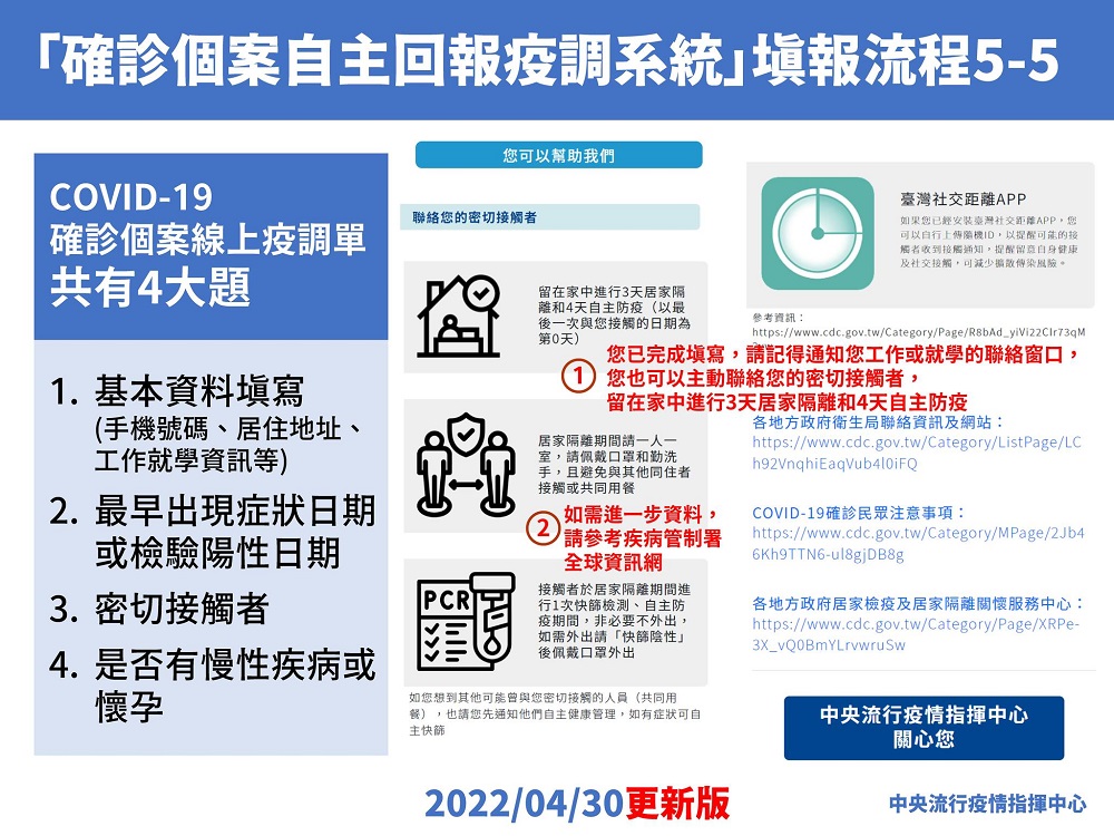 「確診個案自主回報疫調系統」上線 幾個重點確認是否官方連結 - 電腦王阿達