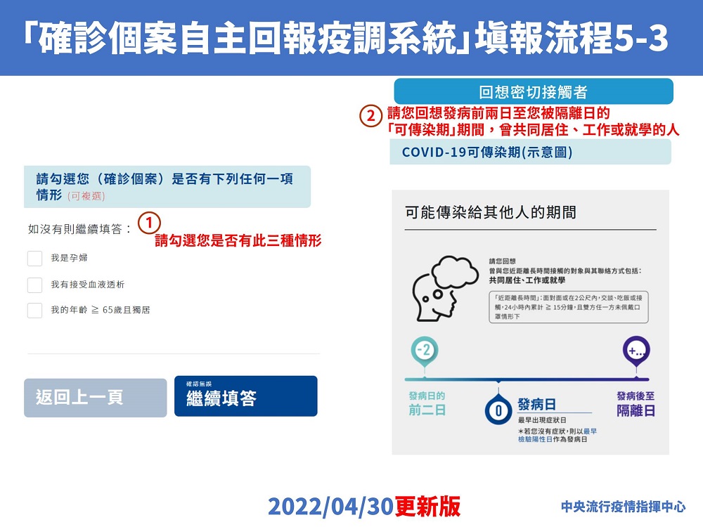 「確診個案自主回報疫調系統」上線 幾個重點確認是否官方連結 - 電腦王阿達