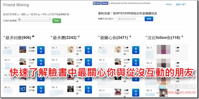 用「找出在Facebook中最關心你的朋友」免費工具，來查看 FB 誰最關注你 - 電腦王阿達