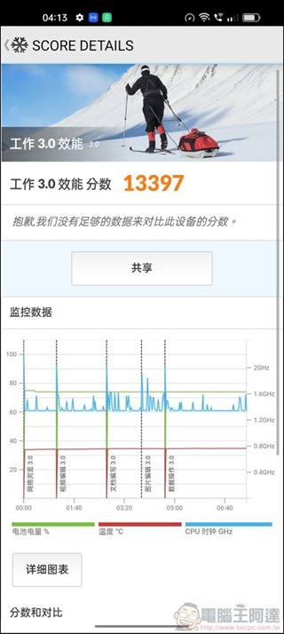 OPPO Find X5 Pro 5G 效能 - 06