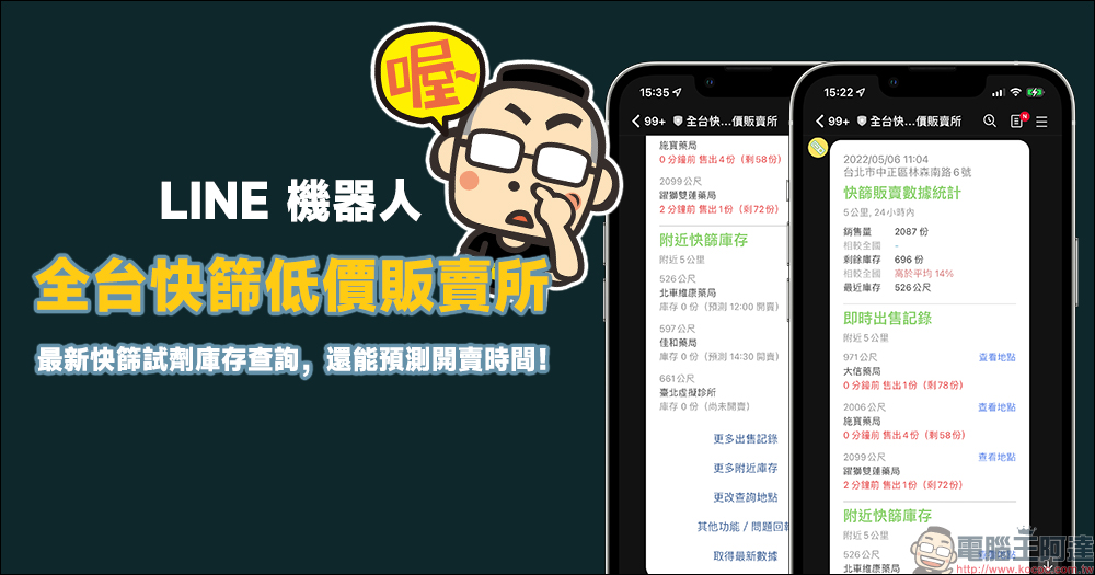 「全台快篩低價販賣所」 LINE 機器人：全台最新快篩試劑庫存，還能預測開賣時間！ - 電腦王阿達