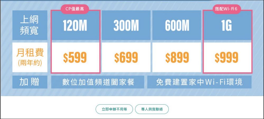 網速超乎意料之外的快！辦中嘉寬頻家用上網免費升級 Wi-Fi 6 - 電腦王阿達