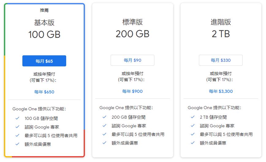 該選哪款雲端儲存？Google雲端硬碟、OneDrive、Dropbox、Box、Amazon Cloud Drive五款主流服務重點整理 - 電腦王阿達