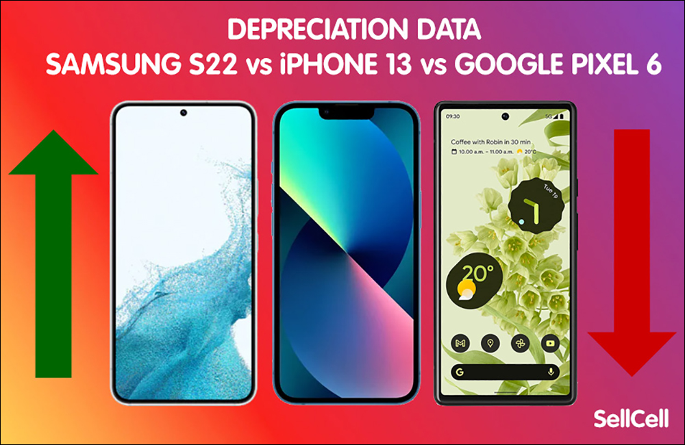 市調機構研究指出：三星 Galaxy S22 系列自推出以來貶值幾乎是 iPhone 13 系列的 3 倍 - 電腦王阿達