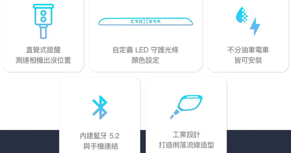 CROXERA M 智慧後照鏡預購直破 1,000% 目標，早鳥 67 折連油車都能享有車聯網科技 - 電腦王阿達