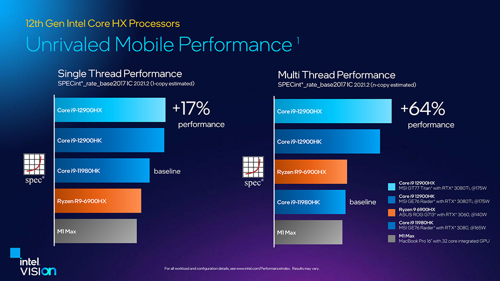 Intel Alder Lake-HX 最強行動處理器正式登場，最高 16 核心 - 電腦王阿達