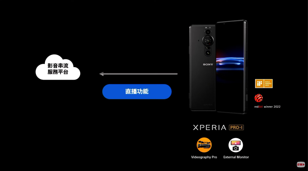 無縫變焦潛望鏡搭載的 Sony Xperia 1 IV 正式降臨，平易近人的 Xperia 10 IV 也來囉！ - 電腦王阿達