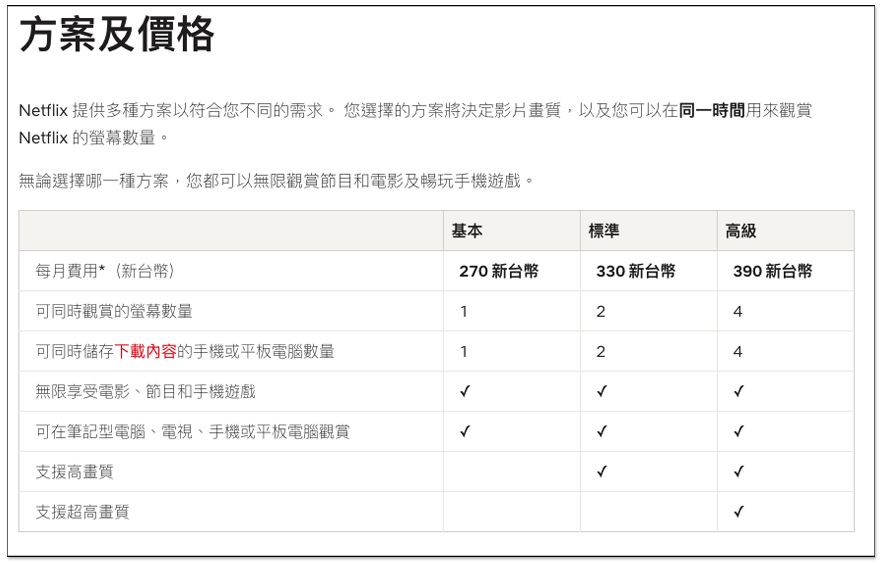 內部消息指出 Netflix 於年底推出價格更低，有廣告的方案，並打擊密碼共用行為 - 電腦王阿達