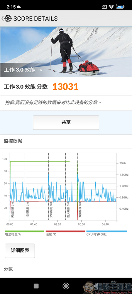 POCO F4 GT 開箱體驗｜高 CP 值性能旗艦、磁動力彈出式肩鍵遊戲體驗加分，但實用性稍顯可惜 - 電腦王阿達