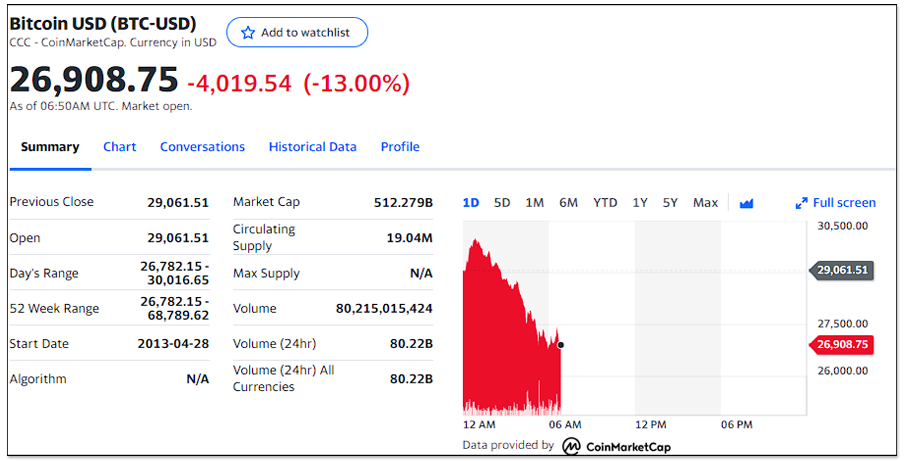 Coinbase 警告如果公司破產，所有用戶的加密貨幣，可能都會自動變成公司資產 - 電腦王阿達